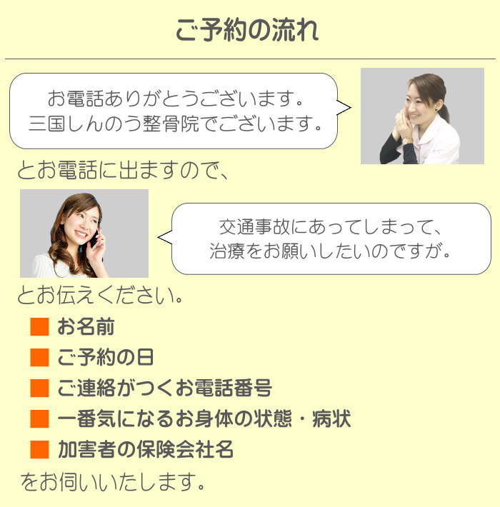 電話予約の流れ